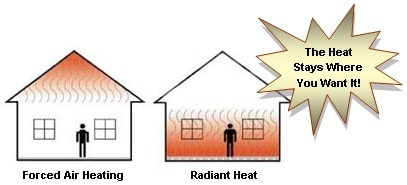 Radiant Heating Contractor, Radiant Heating Systems